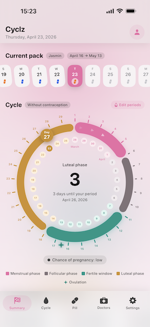 Cyclz home screen with cycle ring